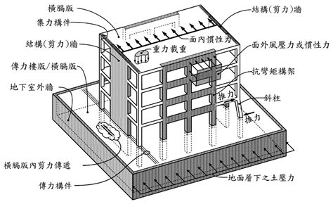 建築結構分析